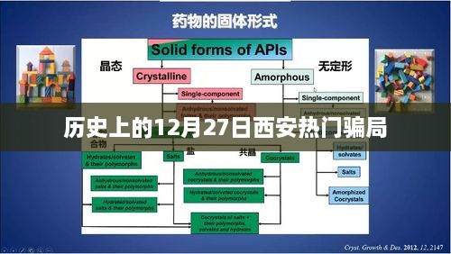 西安历史上的骗局揭秘，揭秘十二月二十七日事件