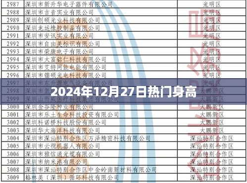 揭秘热门身高趋势，2024年身高展望