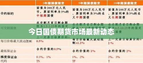 今日国债期货市场最新动态