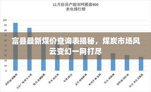 富县最新煤价查询表揭秘，煤炭市场风云变幻一网打尽