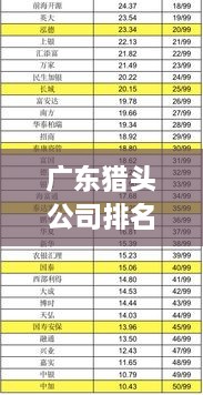 广东猎头公司排名榜单揭晓，十大猎头公司榜单出炉！
